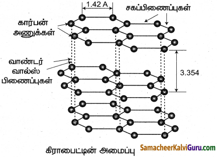 Samacheer Kalvi 9th Science Guide Chapter 15 கார்பனும் அவற்றின் சேர்மங்களும் 12