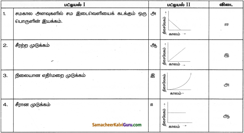 Samacheer Kalvi 9th Science Guide Chapter 2 இயக்கம் 3