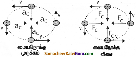 Samacheer Kalvi 9th Science Guide Chapter 2 இயக்கம் 32