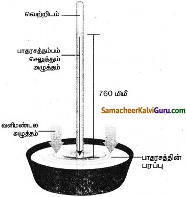 Samacheer Kalvi 9th Science Guide Chapter 3 பாய்மங்கள் 4