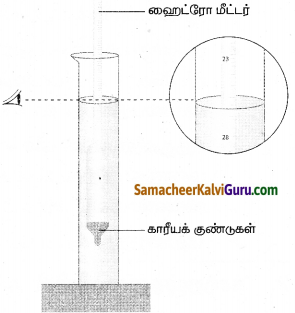 Samacheer Kalvi 9th Science Guide Chapter 3 பாய்மங்கள் 5
