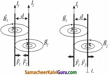 Samacheer Kalvi 9th Science Guide Chapter 5 காந்தவியல் மற்றும் மின்காந்தவியல் 11