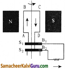 Samacheer Kalvi 9th Science Guide Chapter 5 காந்தவியல் மற்றும் மின்காந்தவியல் 2