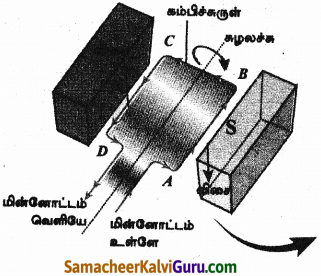 Samacheer Kalvi 9th Science Guide Chapter 5 காந்தவியல் மற்றும் மின்காந்தவியல் 5
