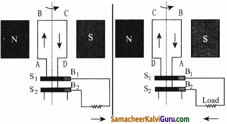 Samacheer Kalvi 9th Science Guide Chapter 5 காந்தவியல் மற்றும் மின்காந்தவியல் 7