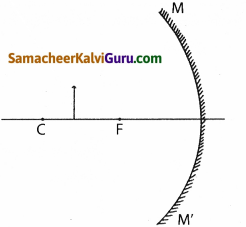 Samacheer Kalvi 9th Science Guide Chapter 6 ஒளி 2