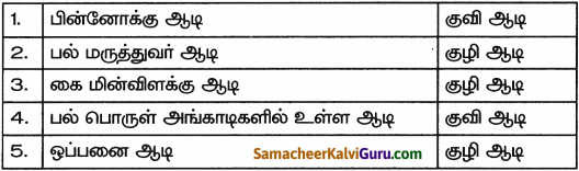 Samacheer Kalvi 9th Science Guide Chapter 6 ஒளி 4