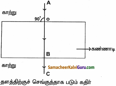 Samacheer Kalvi 9th Science Guide Chapter 6 ஒளி 8