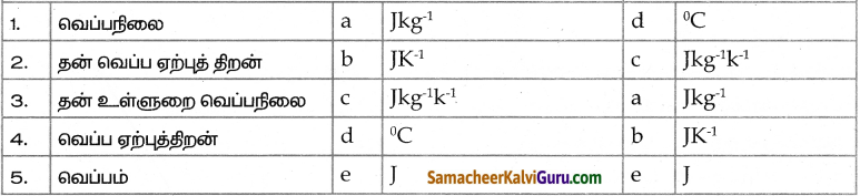 Samacheer Kalvi 9th Science Guide Chapter 7 வெப்பம் 5
