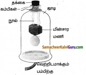 Samacheer Kalvi 9th Science Guide Chapter 8 ஒலி 8