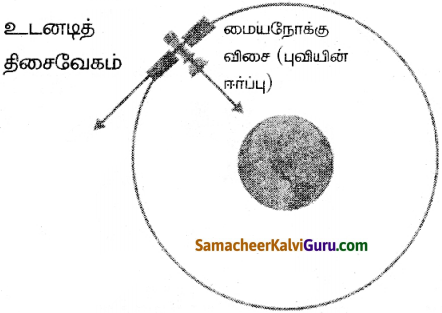Samacheer Kalvi 9th Science Guide Chapter 9 அண்டம் 2