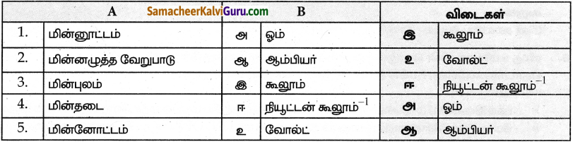 Samacheer Kalvi 9th Science Guide Chapter Chapter 4 மின்னூட்டமும் மின்னோட்டமும் 1