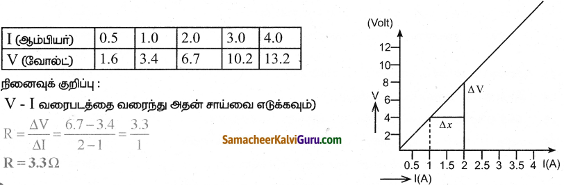 Samacheer Kalvi 9th Science Guide Chapter Chapter 4 மின்னூட்டமும் மின்னோட்டமும் 2