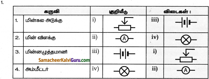 Samacheer Kalvi 9th Science Guide Chapter Chapter 4 மின்னூட்டமும் மின்னோட்டமும் 3