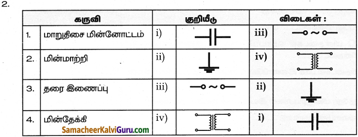 Samacheer Kalvi 9th Science Guide Chapter Chapter 4 மின்னூட்டமும் மின்னோட்டமும் 4