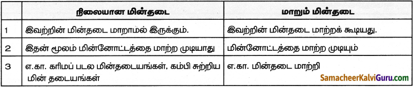 Samacheer Kalvi 9th Science Guide Chapter Chapter 4 மின்னூட்டமும் மின்னோட்டமும் 5