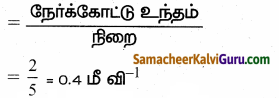 Samacheer Kalvi 10th Science Guide Chapter 1 இயக்க விதிகள் 92