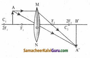 Samacheer Kalvi 10th Science Guide Chapter 2 ஒளியியல் 47