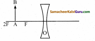 Samacheer Kalvi 10th Science Guide Chapter 2 ஒளியியல் 49