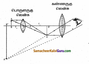 Samacheer Kalvi 10th Science Guide Chapter 2 ஒளியியல் 50