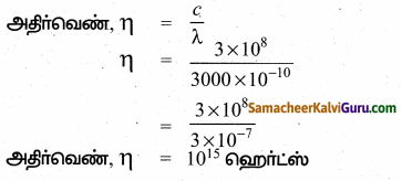 Samacheer Kalvi 10th Science Guide Chapter 2 ஒளியியல் 692