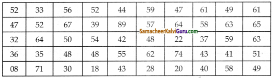 Samacheer Kalvi 8th Maths Guide Chapter 6 புள்ளியியல் Ex 6.2 10
