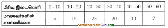 Samacheer Kalvi 8th Maths Guide Chapter 6 புள்ளியியல் Ex 6.2 2