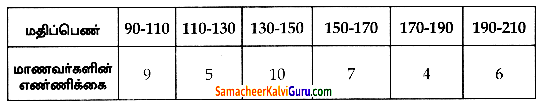 Samacheer Kalvi 8th Maths Guide Chapter 6 புள்ளியியல் Ex 6.2 4