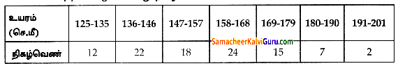 Samacheer Kalvi 8th Maths Guide Chapter 6 புள்ளியியல் Ex 6.2 6