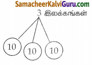 Samacheer Kalvi 8th Maths Guide Chapter 7 தகவல் செயலாக்கம் Ex 7.1 3