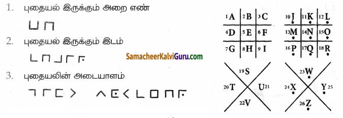 Samacheer Kalvi 8th Maths Guide Chapter 7 தகவல் செயலாக்கம் Ex 7.3 1
