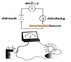 Samacheer Kalvi 8th Science Guide Chapter 1 அளவீட்டியல் 2