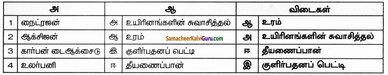 Samacheer Kalvi 8th Science Guide Chapter 11 காற்று 1