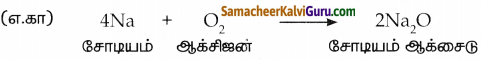 Samacheer Kalvi 8th Science Guide Chapter 11 காற்று 7