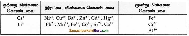 Samacheer Kalvi 8th Science Guide Chapter 12 அணு அமைப்பு 12