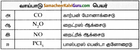 Samacheer Kalvi 8th Science Guide Chapter 12 அணு அமைப்பு 2