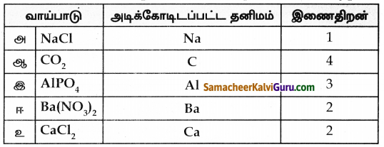 Samacheer Kalvi 8th Science Guide Chapter 12 அணு அமைப்பு 3