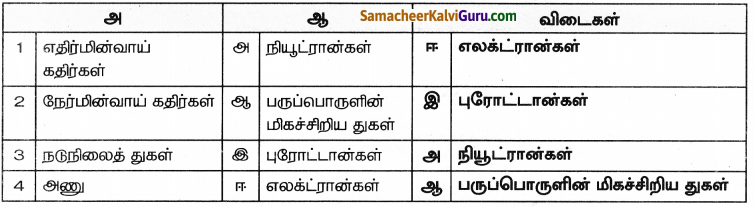 Samacheer Kalvi 8th Science Guide Chapter 12 அணு அமைப்பு 6