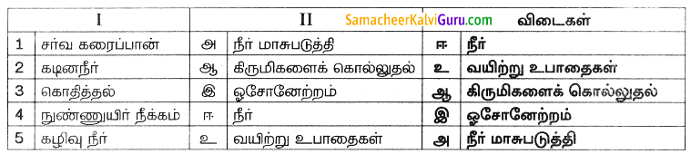 Samacheer Kalvi 8th Science Guide Chapter 13 நீர் 1