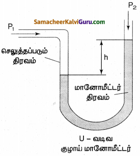Samacheer Kalvi 8th Science Guide Chapter 2 விசையும் அழுத்தமும் 5