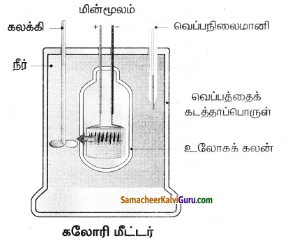 Samacheer Kalvi 8th Science Guide Chapter 4 வெப்பம் 2