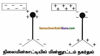 Samacheer Kalvi 8th Science Guide Chapter 5 மின்னியல் 2
