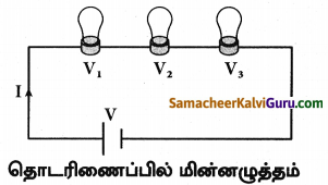 Samacheer Kalvi 8th Science Guide Chapter 5 மின்னியல் 3