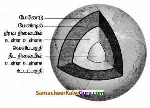 Samacheer Kalvi 8th Science Guide Chapter 7 காந்தவியல் 4