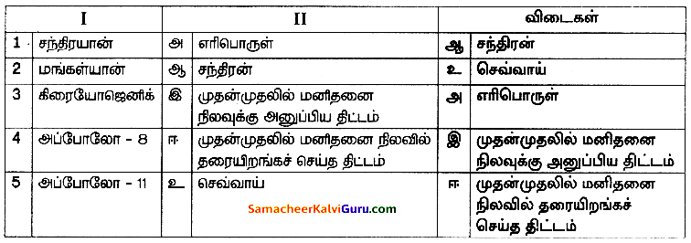 Samacheer Kalvi 8th Science Guide Chapter 8 அண்டம் மற்றும் விண்வெளி அறிவியல் 1