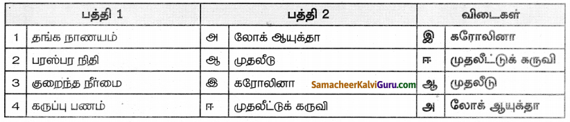 Samacheer Kalvi 8th Social Science Guide Economics Chapter 1 பணம், சேமிப்பு மற்றும் முதலீடுகள் 3
