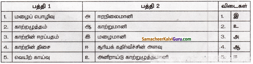 Samacheer Kalvi 8th Social Science Guide Geography Chapter 2 வானிலை மற்றும் காலநிலை 7