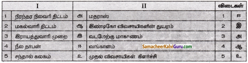 Samacheer Kalvi 8th Social Science Guide History Chapter 3 கிராம சமூகமும் வாழ்க்கை முறையும் 1