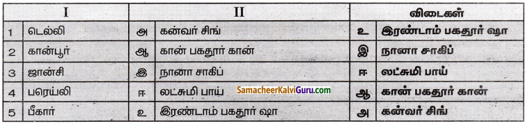 Samacheer Kalvi 8th Social Science Guide History Chapter 4 மக்களின் புரட்சி 1