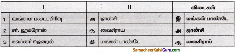 Samacheer Kalvi 8th Social Science Guide History Chapter 4 மக்களின் புரட்சி 2